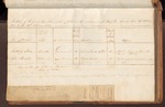 Corporal Punishment at King George's Sound, 3 Dec 1829 to the 12 February 1830