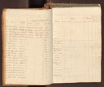 List of 23 Convicts proceeding on H.M Colonial Brig 